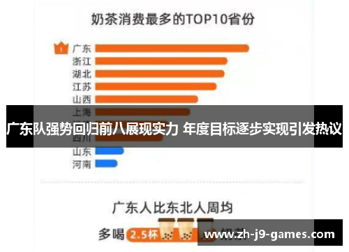 广东队强势回归前八展现实力 年度目标逐步实现引发热议