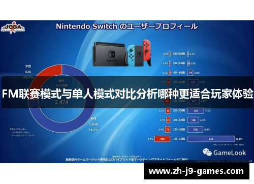 FM联赛模式与单人模式对比分析哪种更适合玩家体验