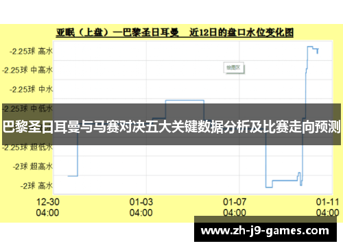 巴黎圣日耳曼与马赛对决五大关键数据分析及比赛走向预测