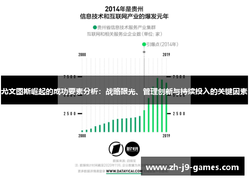 尤文图斯崛起的成功要素分析：战略眼光、管理创新与持续投入的关键因素