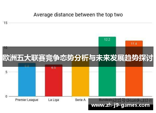 欧洲五大联赛竞争态势分析与未来发展趋势探讨