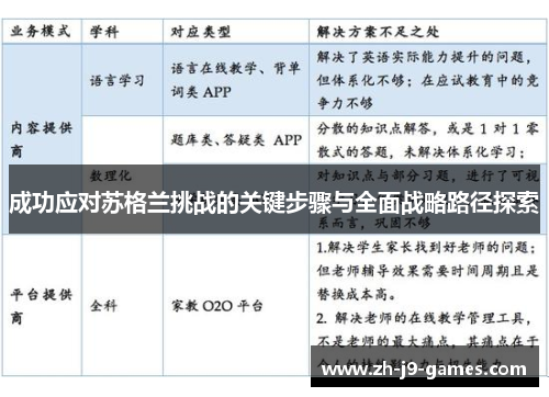 成功应对苏格兰挑战的关键步骤与全面战略路径探索