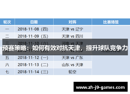 预赛策略：如何有效对抗天津，提升球队竞争力