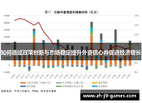 如何通过政策创新与市场稳定提升外资信心并促进经济增长