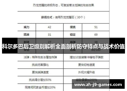 科尔多巴后卫级别解析全面剖析防守特点与战术价值