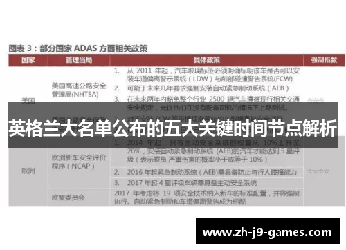 英格兰大名单公布的五大关键时间节点解析