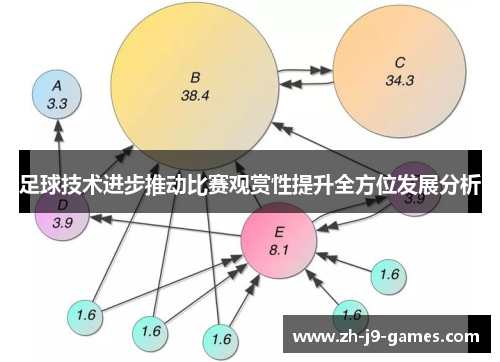 足球技术进步推动比赛观赏性提升全方位发展分析