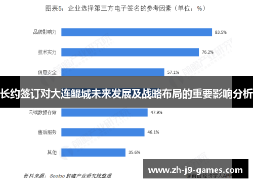 长约签订对大连鲲城未来发展及战略布局的重要影响分析