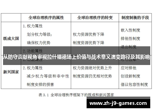 从防守贡献视角审视拉什福德场上价值与战术意义演变路径及其影响